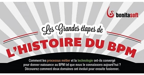 BonitaSoft retrace l'histoire du BPM en image