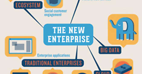 Infographie : API pour nouvelles entreprises