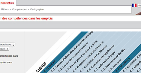 32 métiers IT et « 40 e-compétences » sous la loupe du Cigref