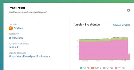 CoreOS allie virtualisation et conteneurs au sein des clouds pro