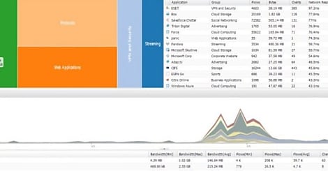 Extreme Networks Purview, la performance du réseau à vue d'oeil