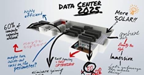 Vers un datacenter plus petit, éco-responsable et efficient en 2025