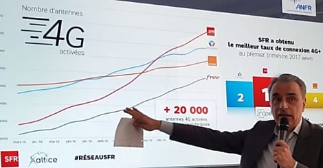 SFR prêt pour la 4G Pro et se prépare à la 5G