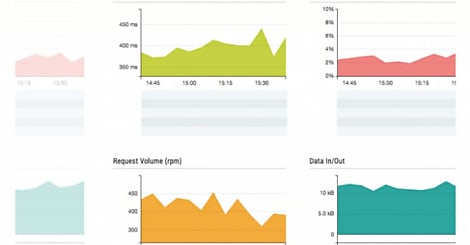 VMware s'empare d'Apteligent, un accélérateur de performances