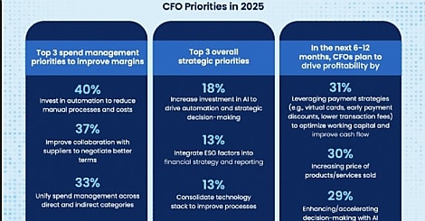CFO : comment piloter dans la tourmente ?