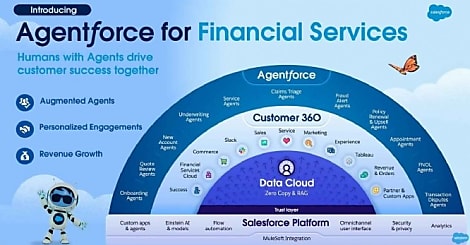 Salesforce dévoile Agentforce for Financial Services