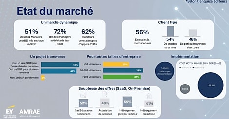 SIGR : l'outil qui monte en puissance