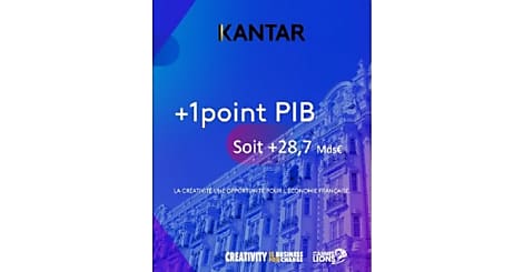 + 1 point de PIB grâce à la publicité