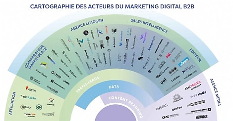 Le CPA dévoile la première cartographie des acteurs du marketing digital B2B