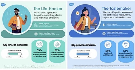 Les agents IA redéfinissent l'expérience client