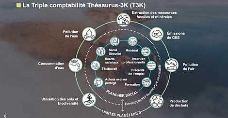 Triple comptabilité : un électrochoc pour les entreprises