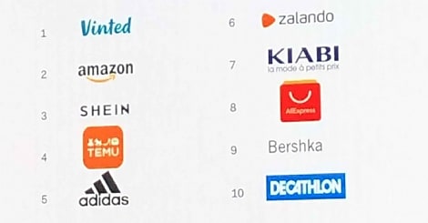 Mode en ligne : Vinted, Shein et Temu s'imposent sur un marché e-commerce en croissance de 7,9 %