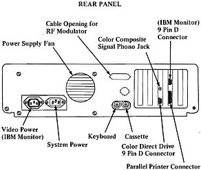 extrait du manuel d'utilisation de l'IBM PC (première édition, août 1981)