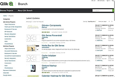 Qlik Branch : déjà plus de 2000 membres
