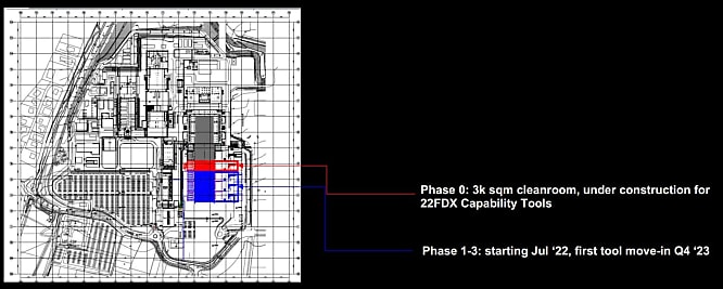 (Cliquer pour agrandir.) © GlobalFoundries