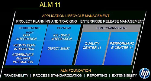 HP ALM 11: composants