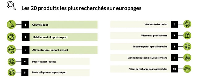Les 20 produits les plus recherchés sur Europages
