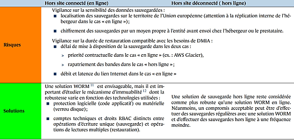 Pour la sauvegarde hors ligne, la bande magnétique reste le moyen le plus efficace, affirme l'ANSSI.