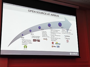 Bien que la majorité des serveurs d'Airbus fonctionnent sous Linux dès 2014, l'adoption de l'Open Source chez l'avionneur s'est accélérée à partir de 2015