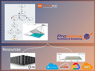 Le multicloud du CNES  Source : ActiveEon