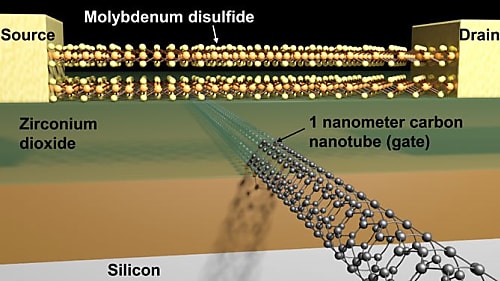 Nanotubes de carbone et disulfure de molybdène composent le plus petit transistor au monde.