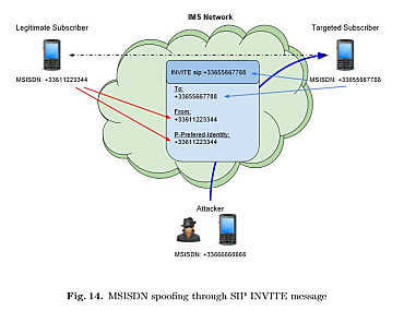 Risques d'usurpation sur VoLTE