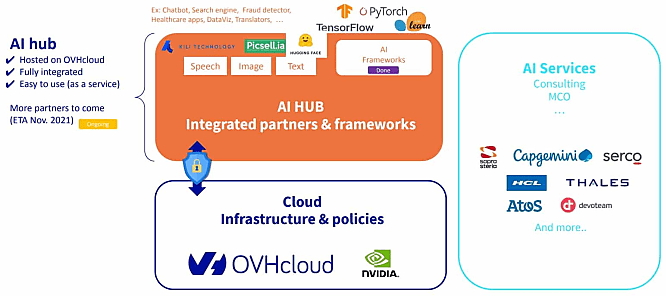 (source : présentation OVHcloud, Cloud Expo Europe 2021)