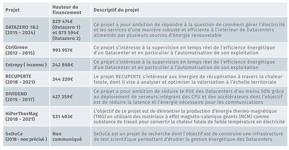 (Cliquer pour agrandir.)