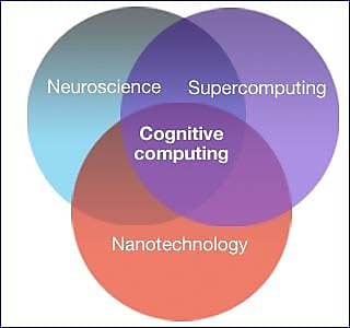 IBM puce SyNAPSE cognitive computing