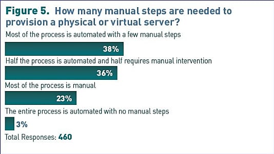 Etude CA sur virtualisation_aout2011_4