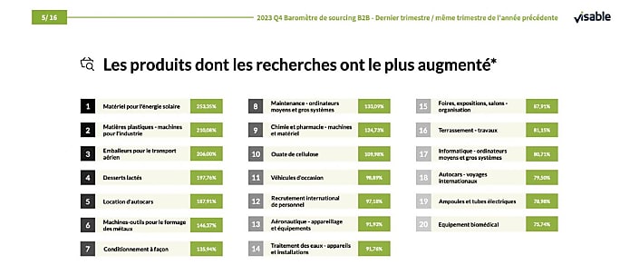 Les Produits les plus recherches t4 23 vs t4 22