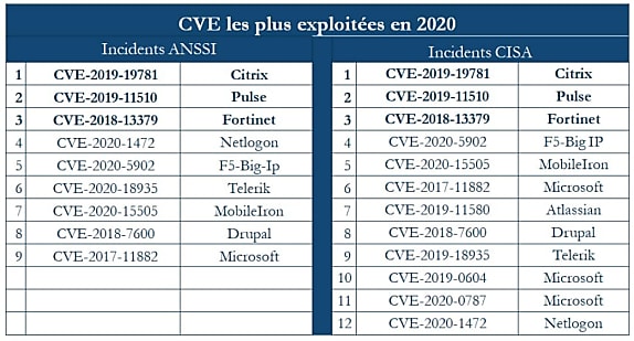 (Cliquer pour agrandir.)