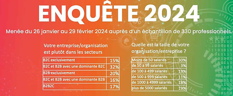 Enquête - Sens du client - all4customer