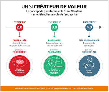 Infographie © Sopra Steria Consulting