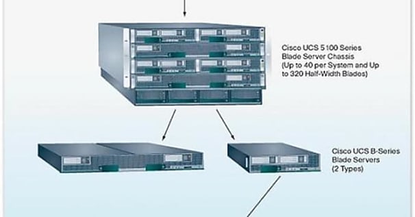 Concurrence? Cisco lâche HP comme 'certified reseller'