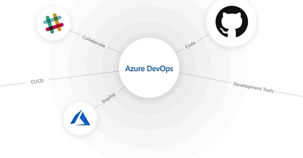 Azure DevOps succède à Visual Studio Team Services (VSTS)