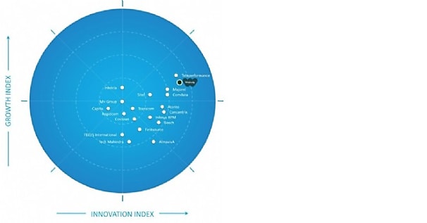 Webhelp reconnu meilleur innovateur CX en Europe