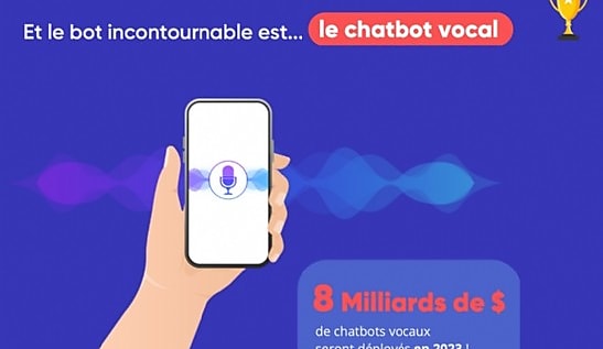 Marché des chatbots : quelles tendances en 2023 ?