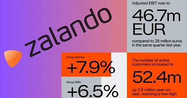 Zalando accélère sa croissance au premier trimestre 2025