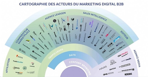 Le CPA dévoile la première cartographie des acteurs du marketing digital B2B