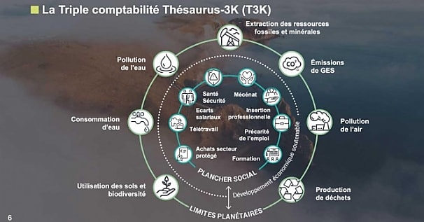 Triple comptabilité : un électrochoc pour les entreprises