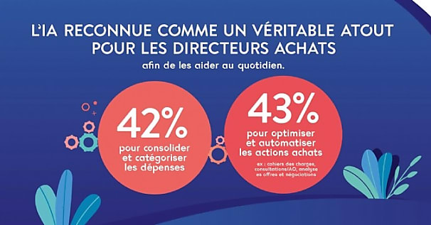 IA : un véritable atout pour les directeurs achats