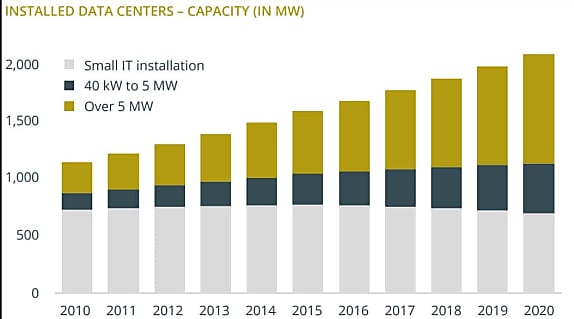La capacité du parc allemand approchait des 2000 MW en 2020.