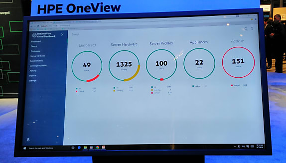 Un des tableaux de bord fournis par OneView