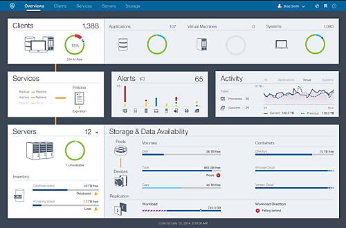 Spectrum, une console de gestion unifiée du stockage sur site ou Cloud.
