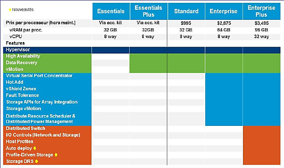Tableau nouvelles licences vSphere-5 de VMware_2