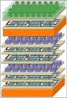 Schéma de l'architecture N3XT d'empilement des composants électroniques reliés entre eux par des transistors en nanotubes de carbone (Stanford University).