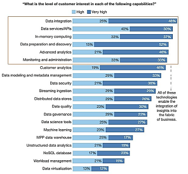 Enquête en ligne 'Q4 2015Global State Of Big Data And Insights Marketplace' de Forrester