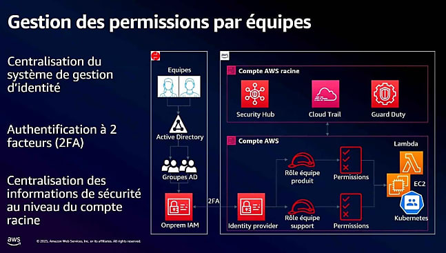 Pour les JO, l'équipe sécurité à imposé l'authentification à 2 facteurs à toutes les personnes amenées à intervenir sur la plateforme AWS du groupe et a centralisé la gestion d'identité et toutes les informations de sécurité sur son compte root.