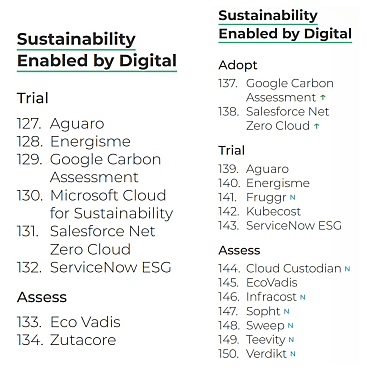 À gauche, TechRadar 2022. À droite, TechRadar 2023.